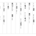 【光村図書】５年漢字プリント　２学期④　